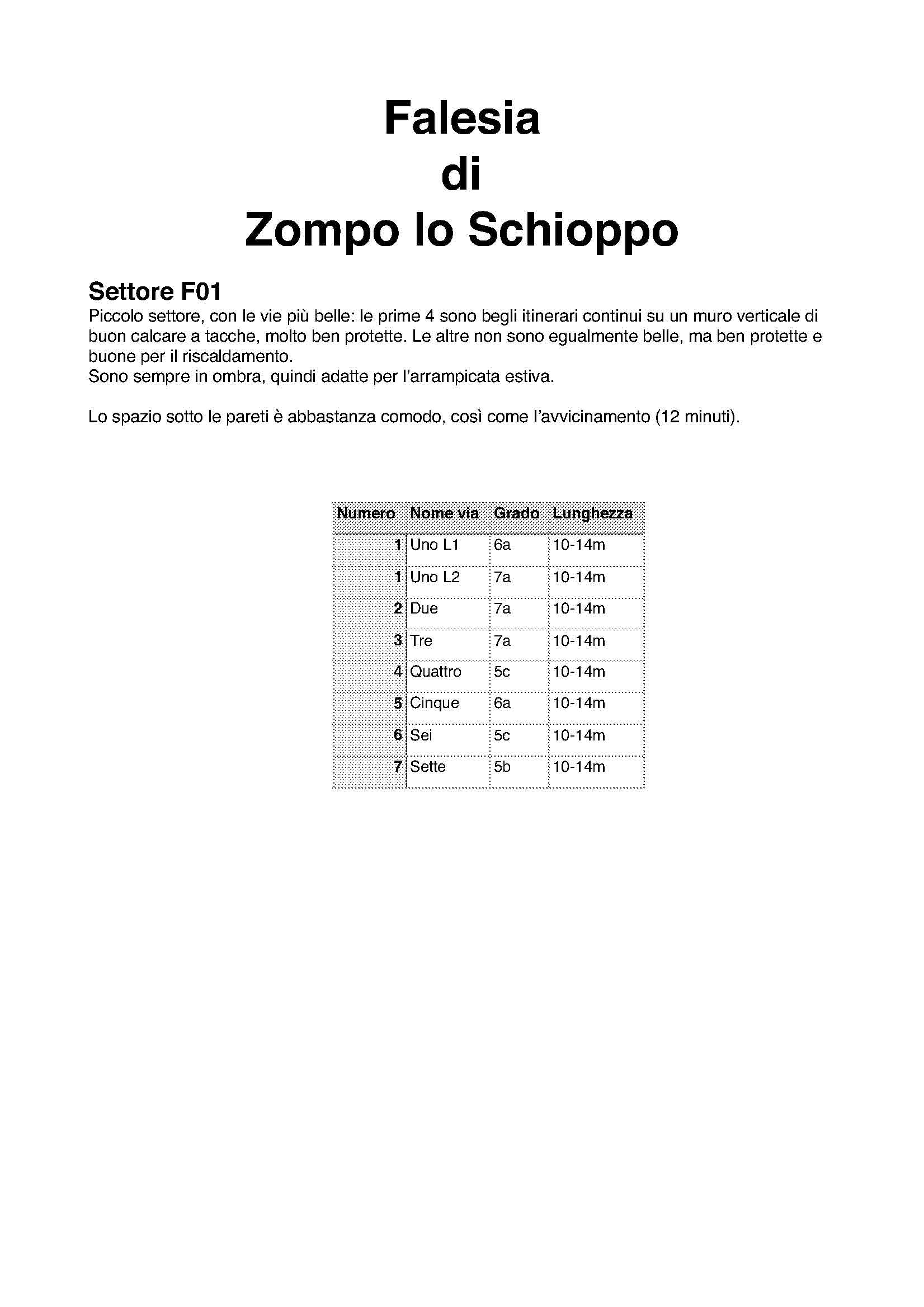 S1 falesia Zompo lo Schioppo